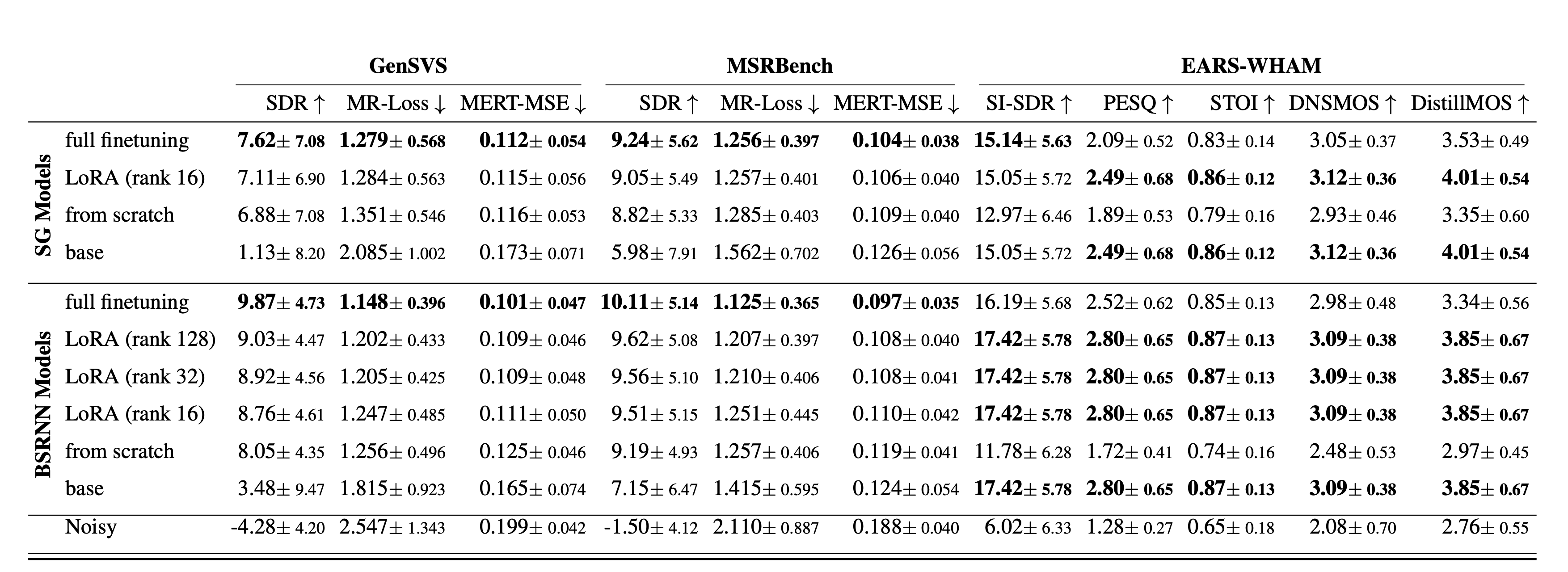 Results Table 1