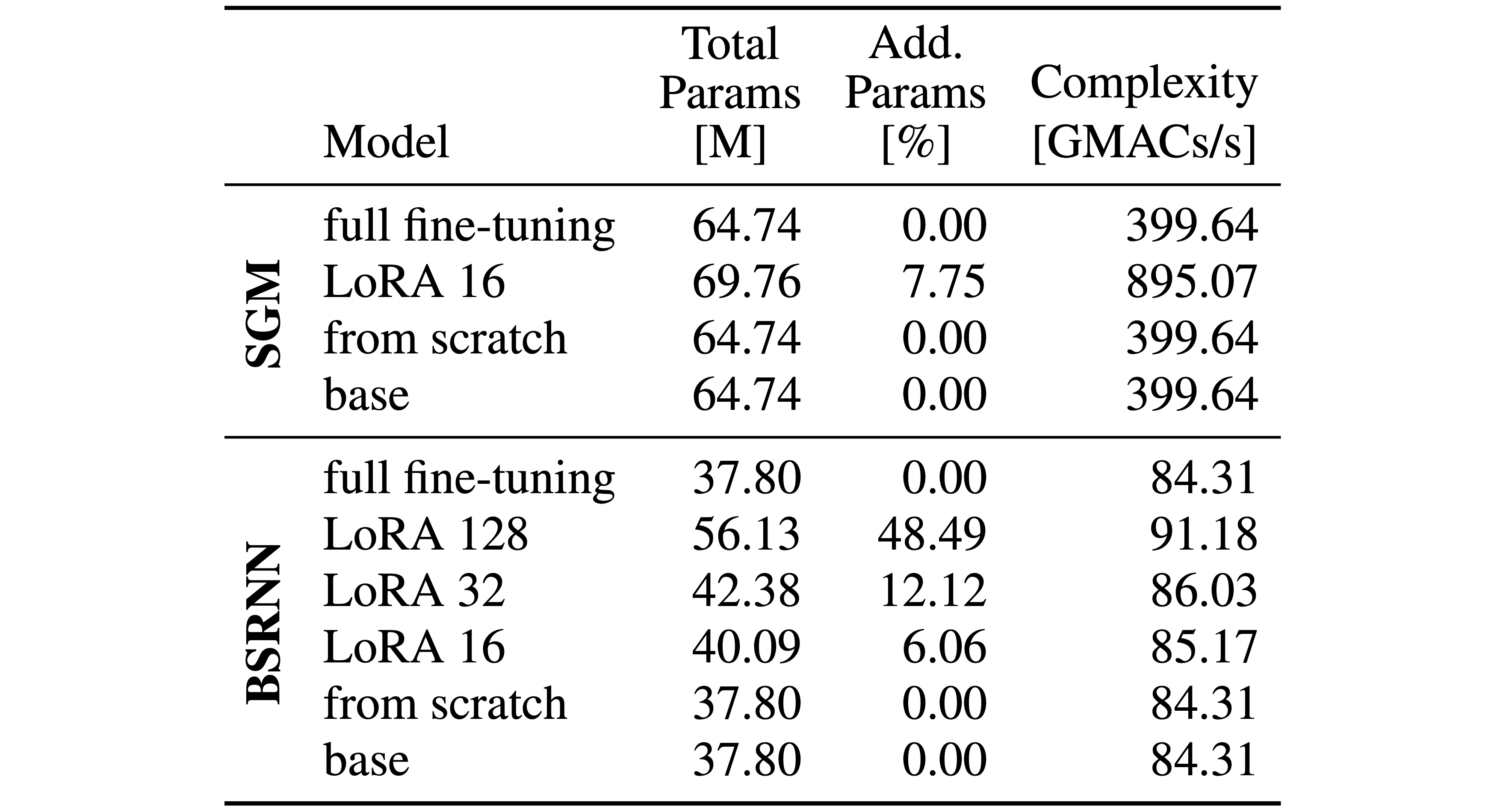Results Table 3